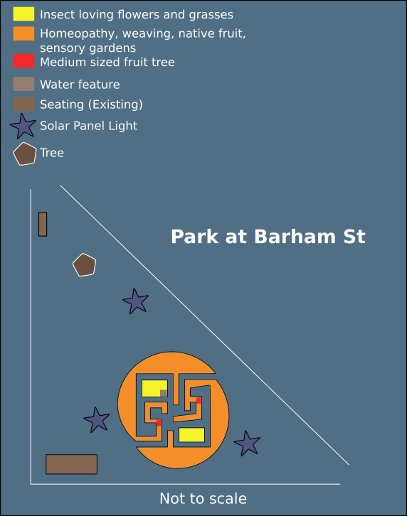 Aerial view design sketch for a proposed park design near Barham street in Lismore. The sketch comes with a legend.