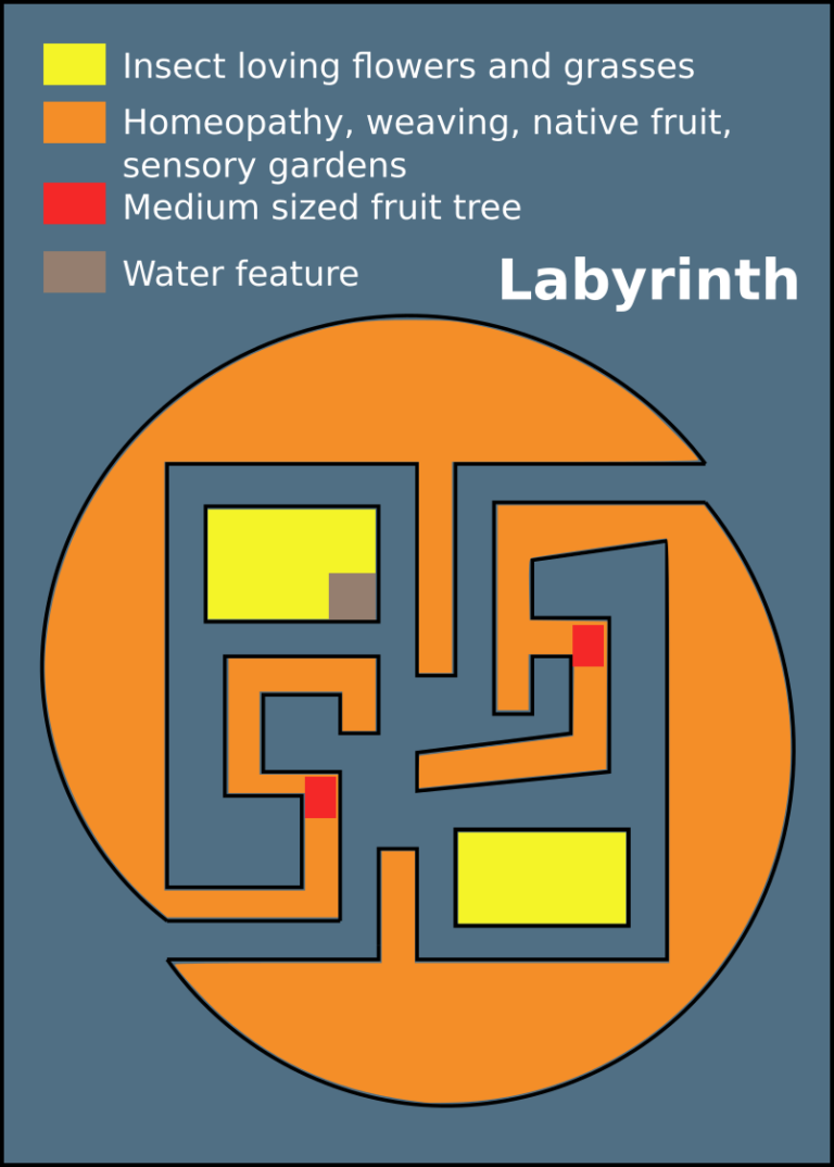 An aerial view of a labyrinth for design in the park near Barham street in Lismore.