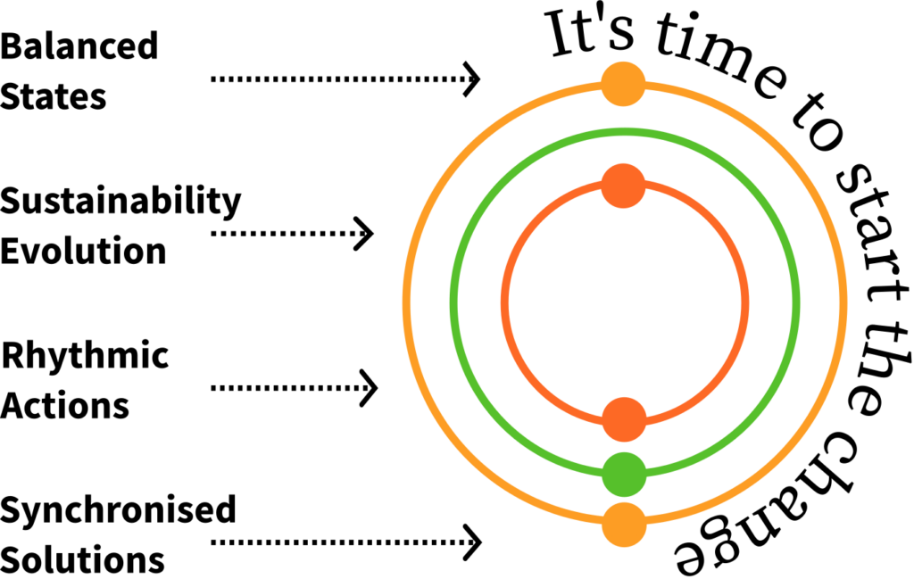 MSASpaces graphic for concept of program and rhythmic design