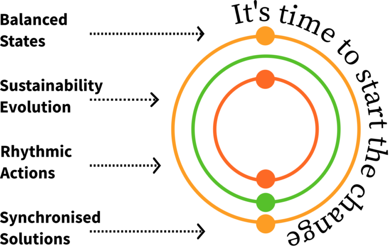MSASpaces graphic for concept of program and rhythmic design